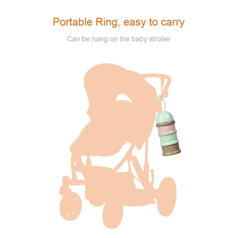 Podróż - Niezbędny Pojemnik na – Baby Food For Travelling recenzja i cena