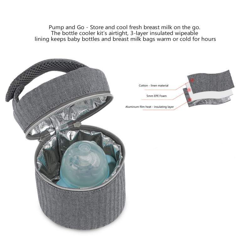 Wielofunkcyjny koszyk termiczn – Baby Food For Travelling recenzja i cena
